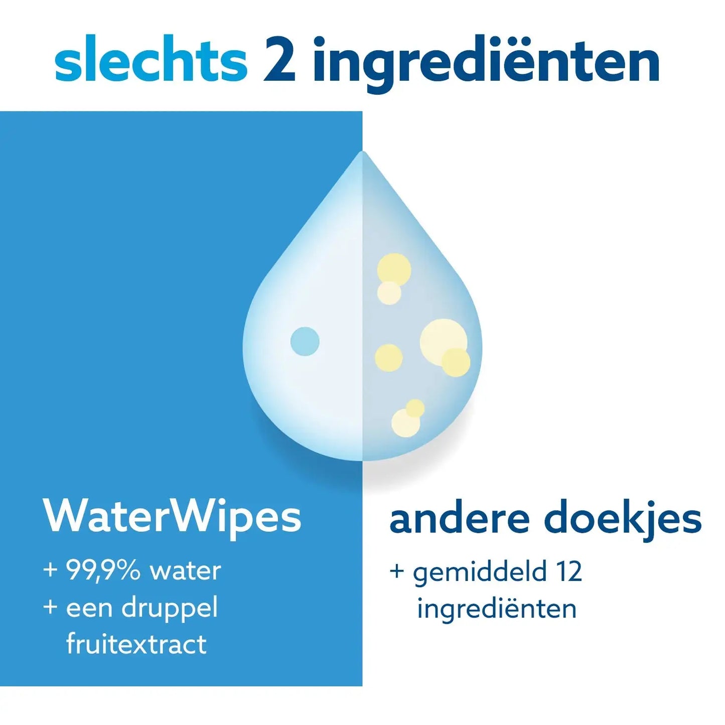 
                  
                    WaterWipes Babydoekjes 60 stuks Happy Earth
                  
                