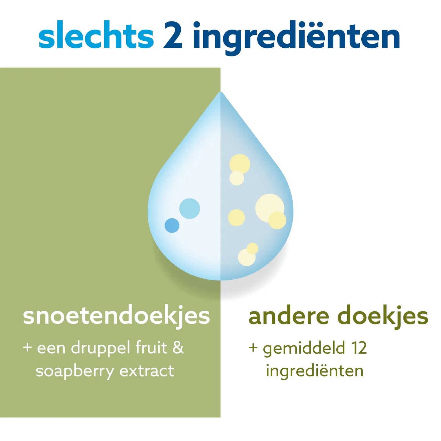 
                  
                    WaterWipes snoetendoekjes voordeeldoos (540 doekjes) Happy Earth
                  
                